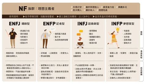 感性的人特徵|MBTI 一文看懂！MBTI 是什麼？每個字母代表什麼？16 型人格完。